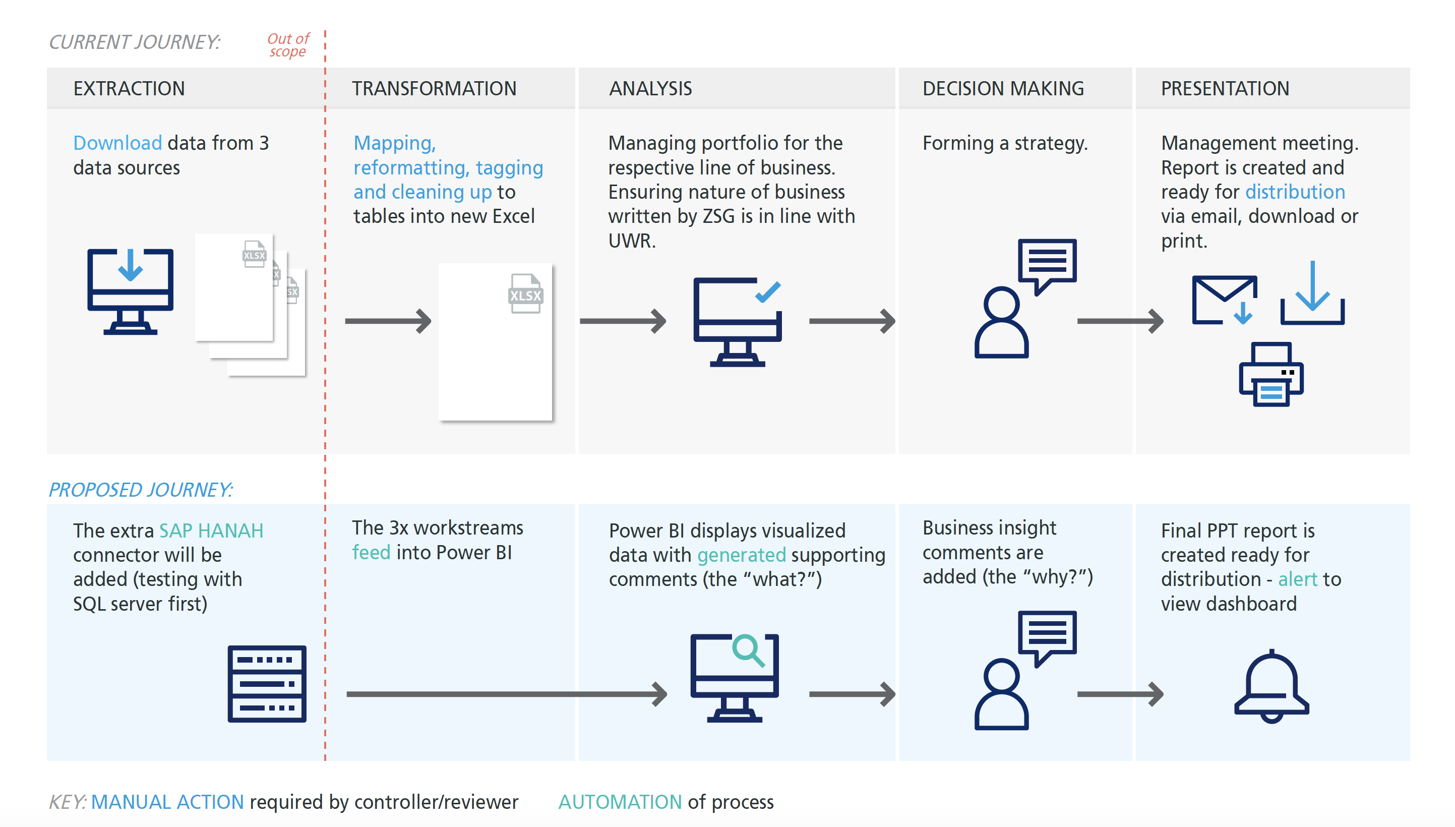 Journey mapping