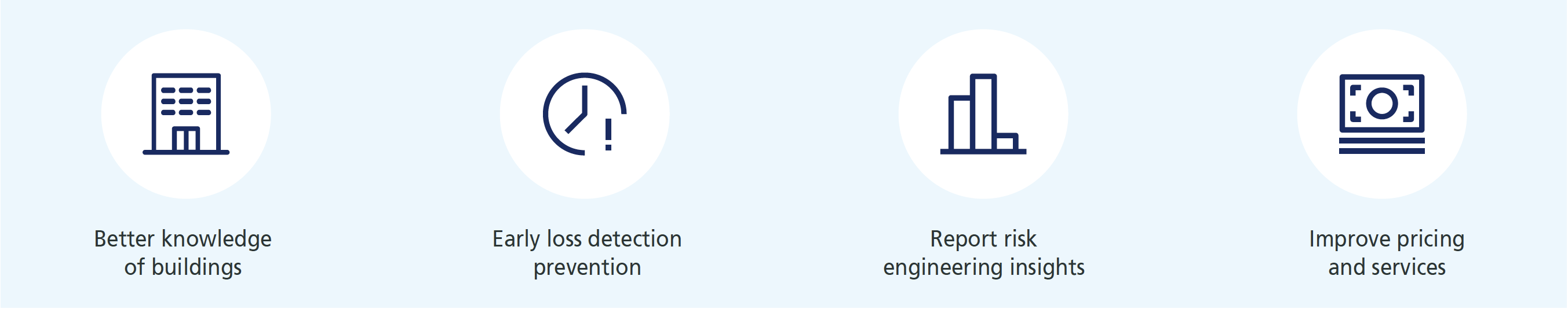 Value creation